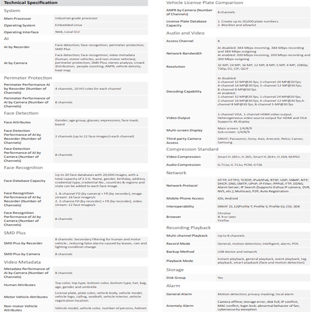 Dahua大華 DHI-NVR5208-EI - 詳情1