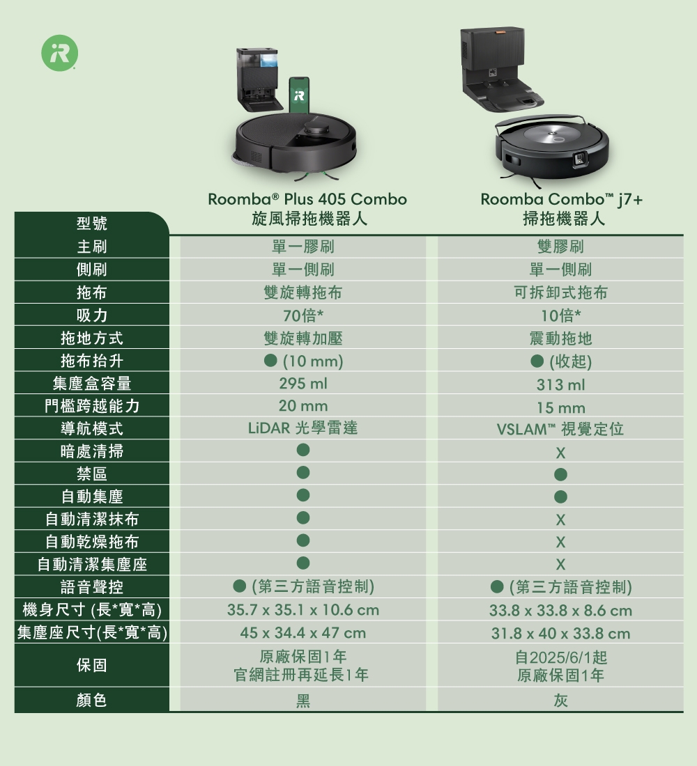 iRobot Roomba Plus 405 Combo - 詳情12