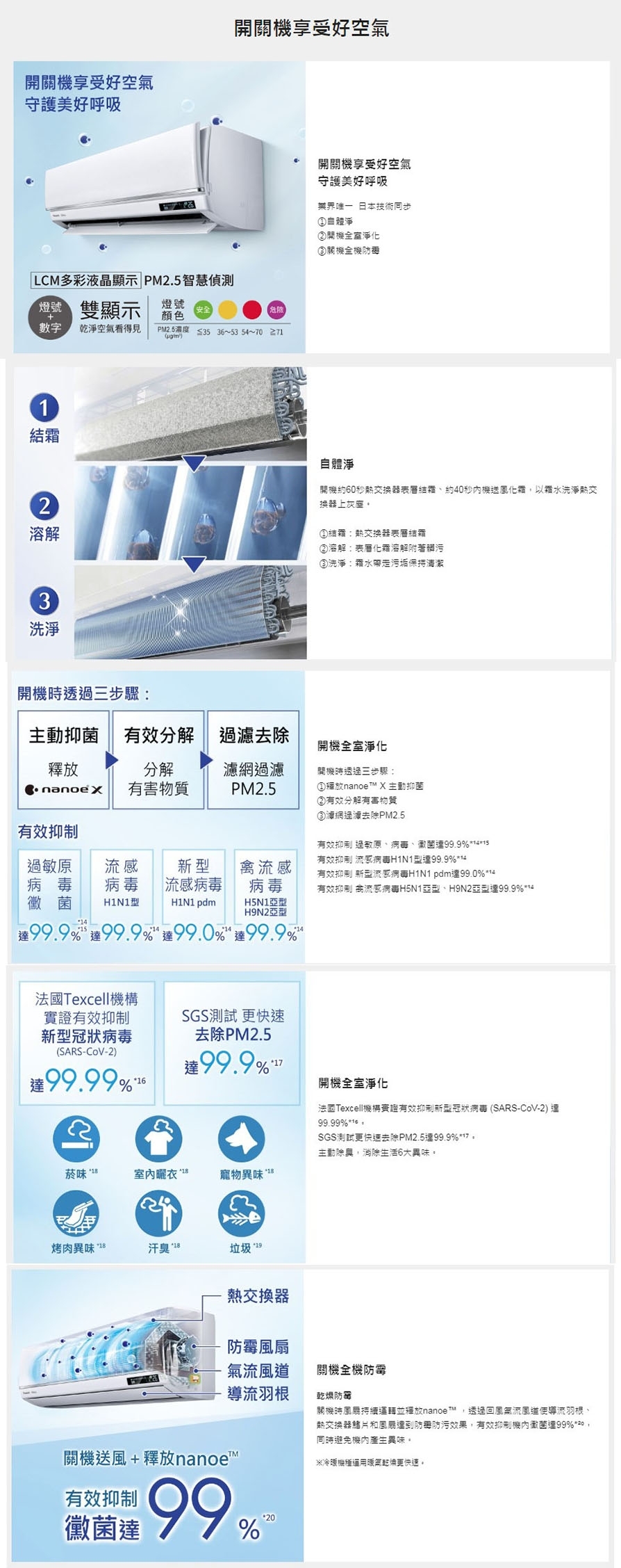 Panasonic國際牌 CU-UX63CA2 - 詳情7