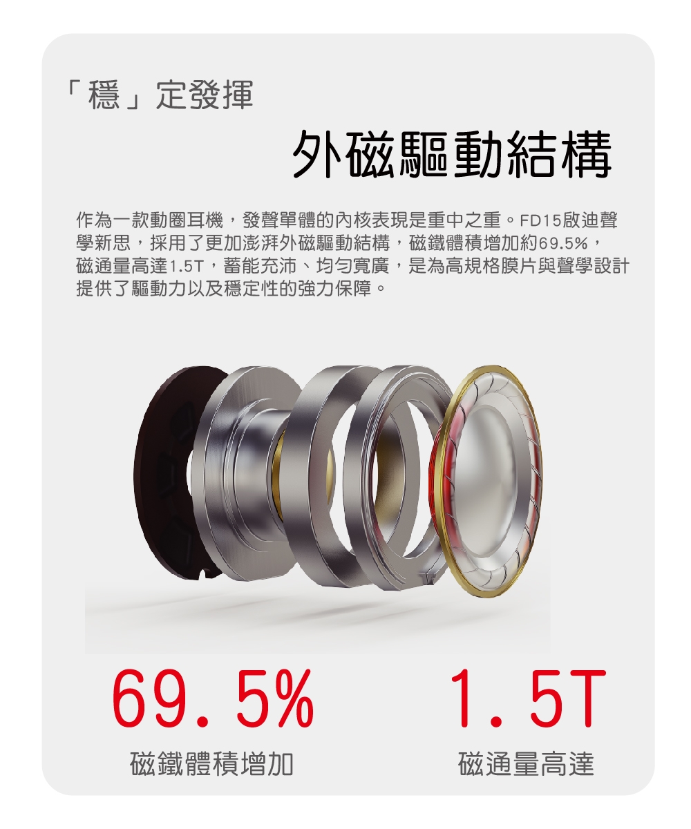 FiiO FD15 - 詳情13