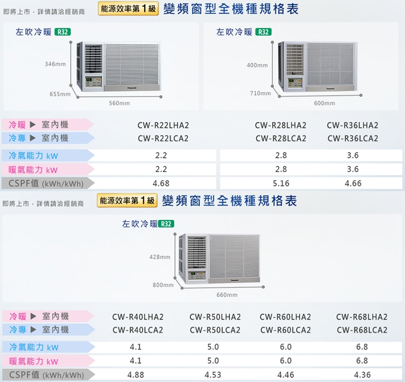 Panasonic國際牌 CW-R50LCA2 - 詳情4
