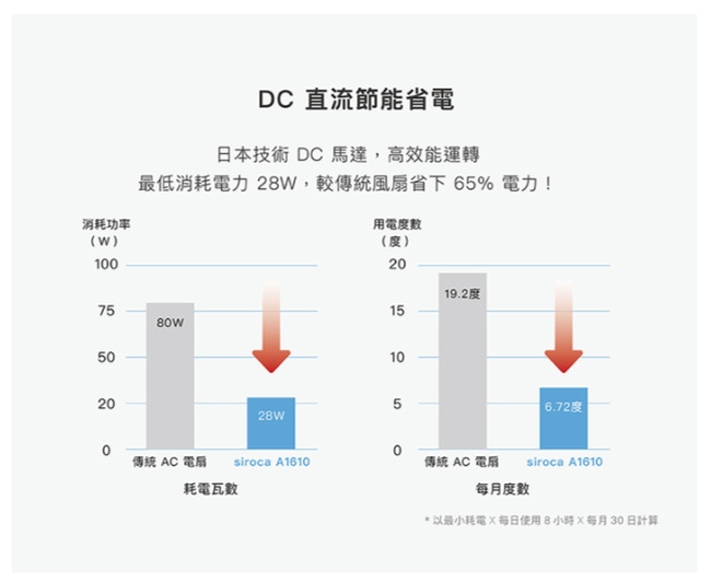 siroca SF-A1610 - 詳情9