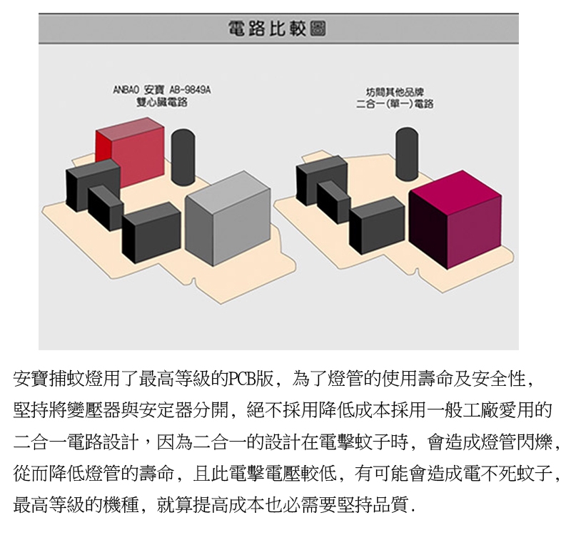 anbao安寶 AB-9115 - 詳情6