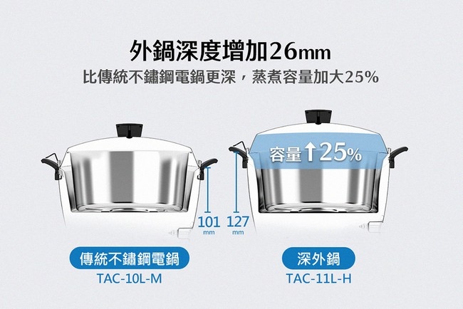 TATUNG大同 TAC-11L-HB - 詳情12