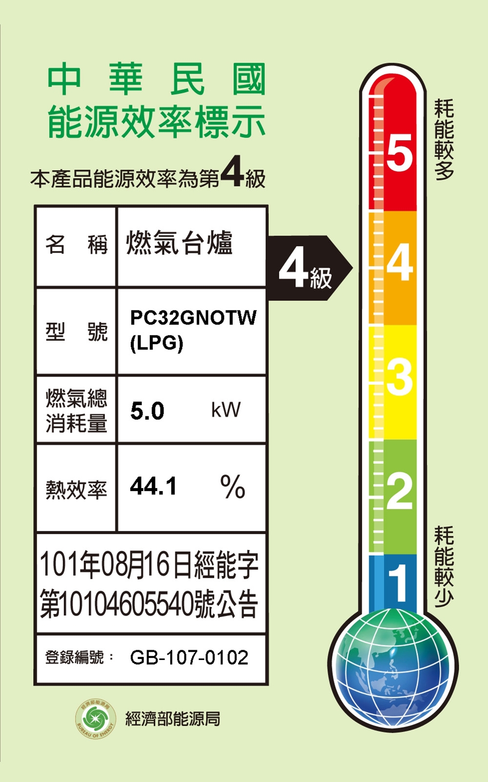 SMEG義大利 PC32GNOTW - 詳情2