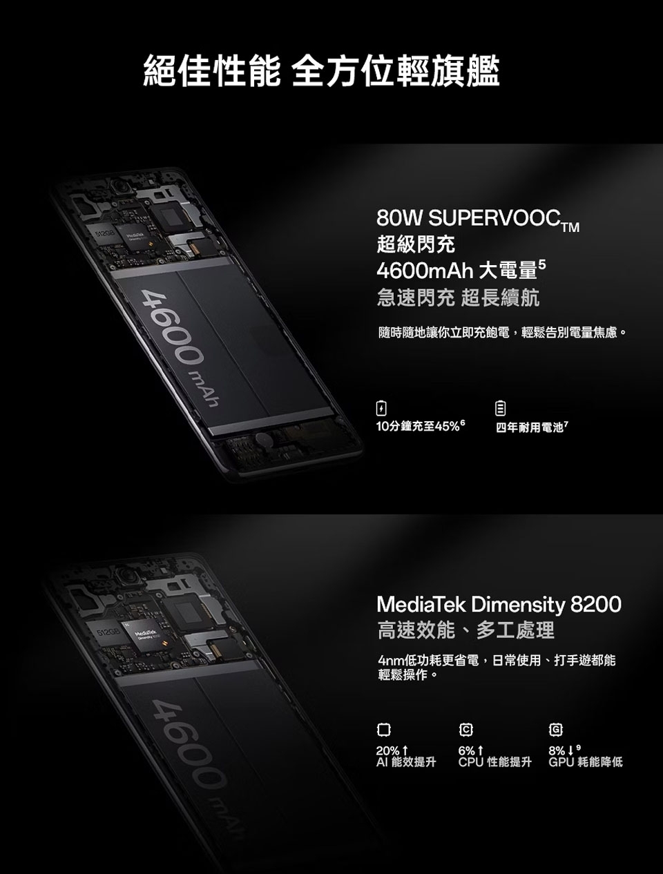 OPPO Reno 11 Pro - 詳情8