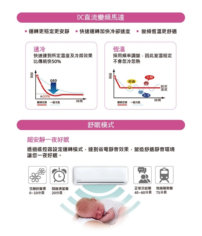 TATUNG大同 FT-36DHSA - 詳情16