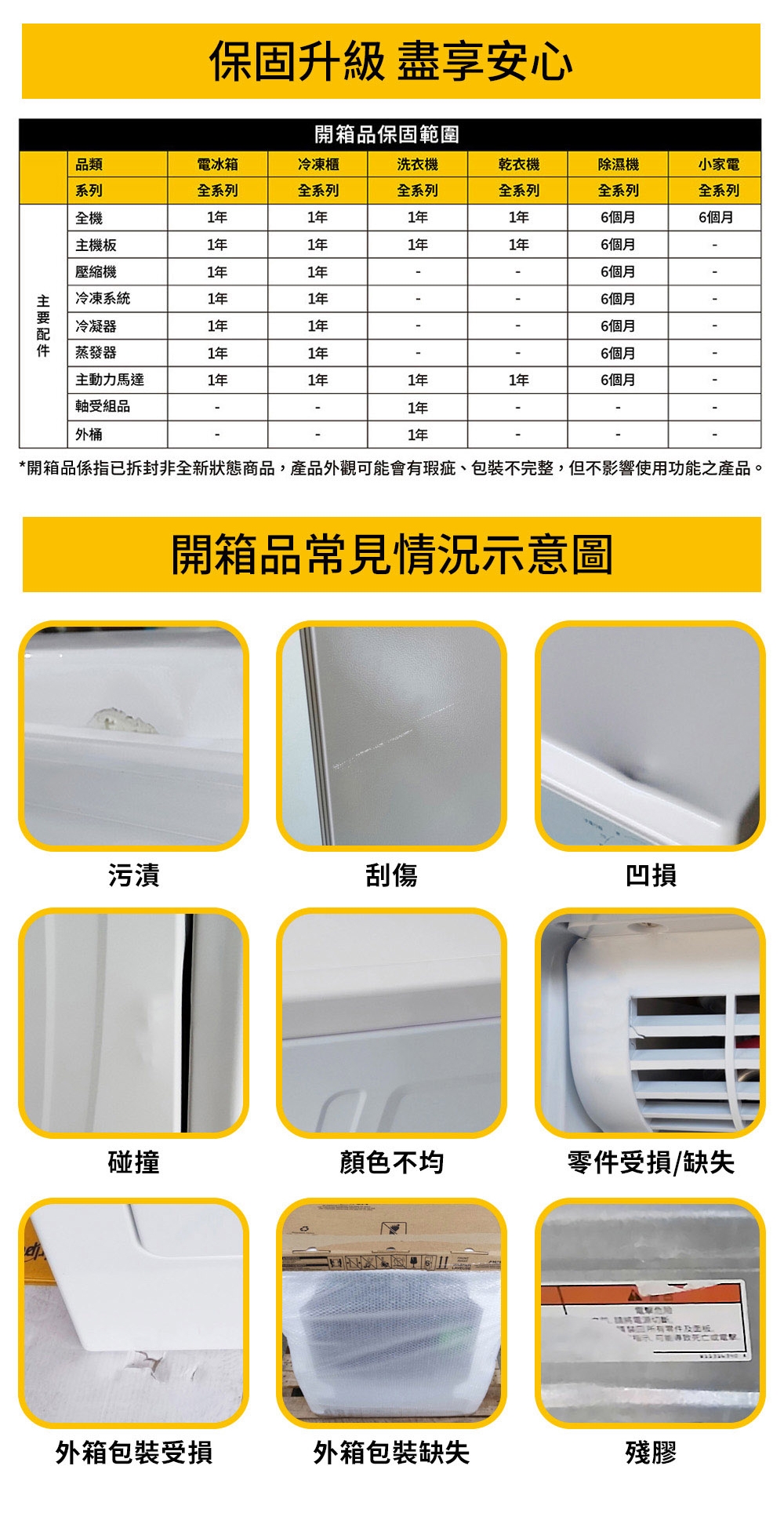Whirlpool惠而浦 8WRS21SNHW - 詳情6