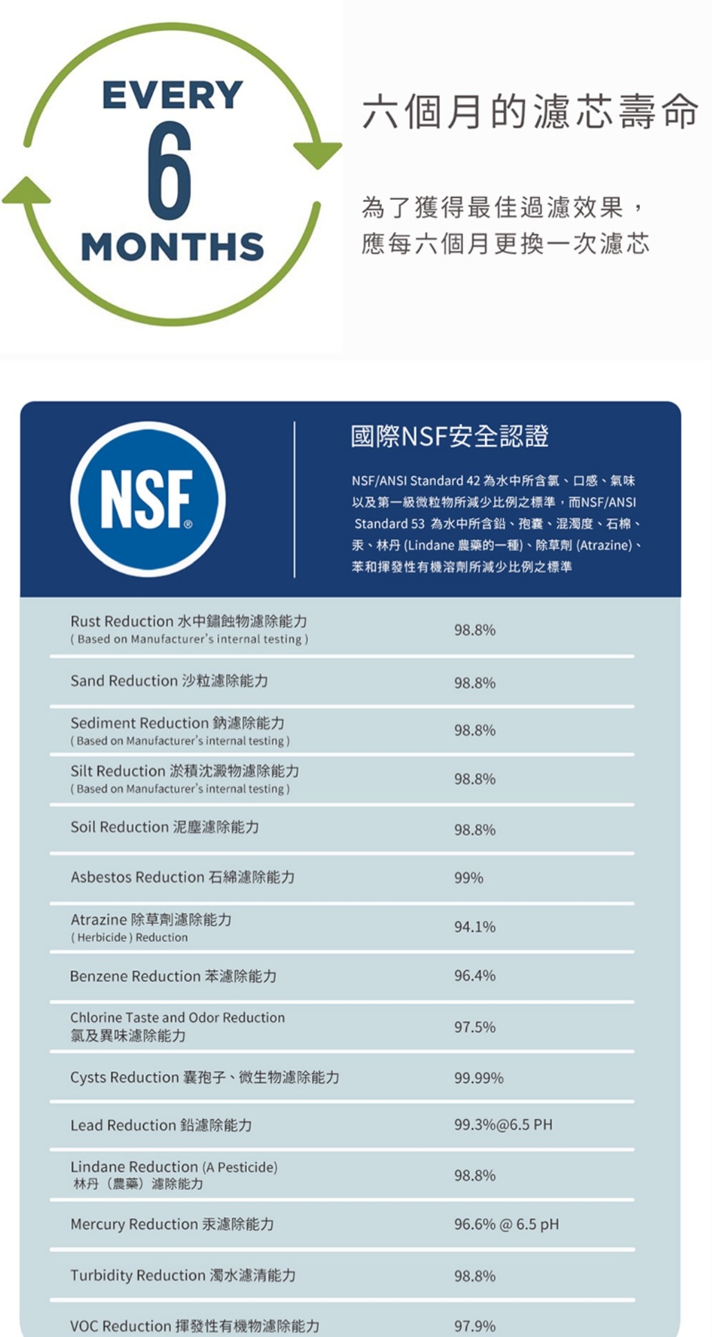 GE奇異 XWFE - 詳情1