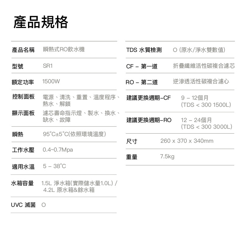 Bongcom幫康 SR1 - 詳情12