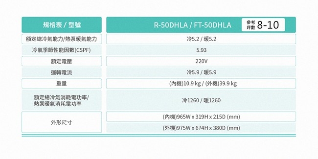 TATUNG大同 R-50DHLA - 詳情10