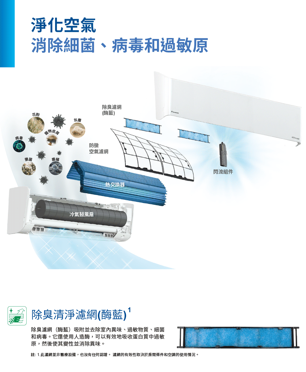 DAIKIN大金 RXV50XVLT - 詳情12