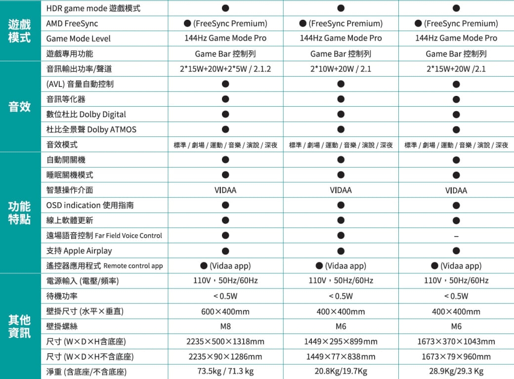 Hisense海信 75Q7N - 詳情6