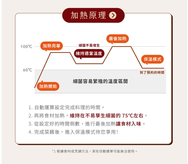 siroca SP-5D1520 - 詳情13