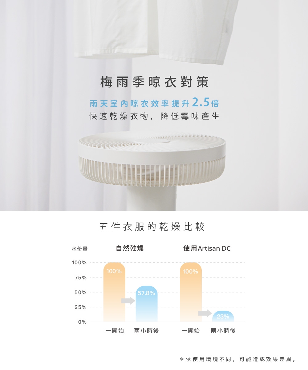 ARTISAN奧堤森 LF1403 - 詳情11