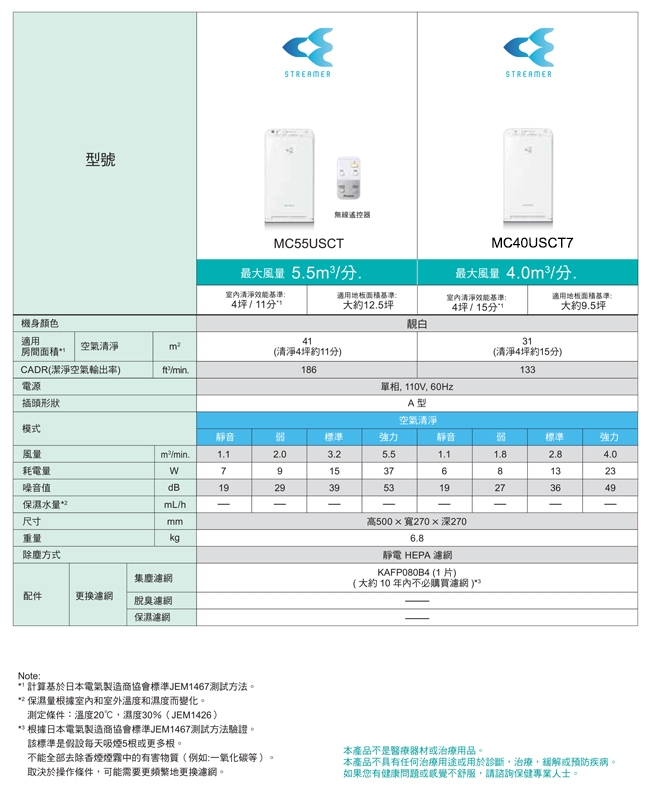 DAIKIN大金 MC40USCT7 - 詳情10
