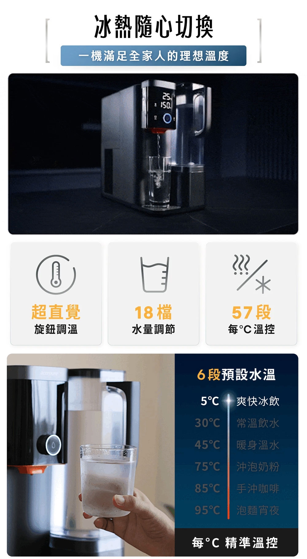 Acerpure WP744-40B - 詳情9