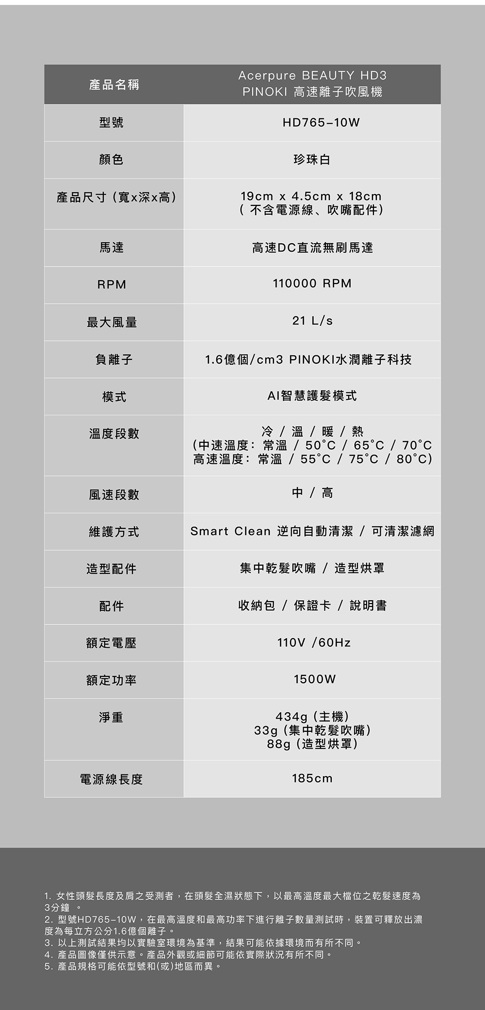 Acerpure HD765-10W - 詳情2