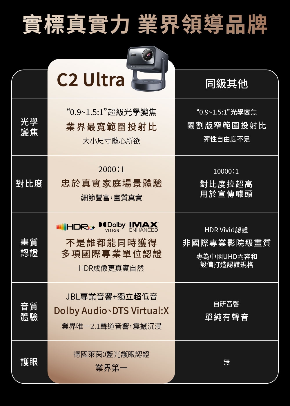 海信 Hisense C2 Ultra 4K 三雷射投影機 內建安卓TV系統