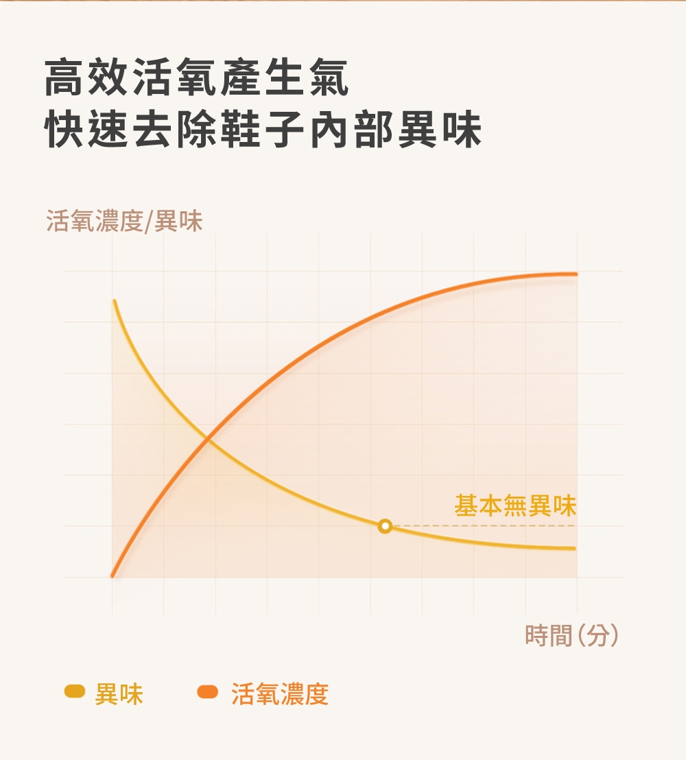 G-PLUS拓勤 GP-HQS001 - 詳情11