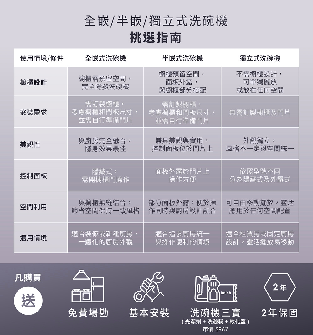 Electrolux伊萊克斯 EBF7531SBA - 詳情12