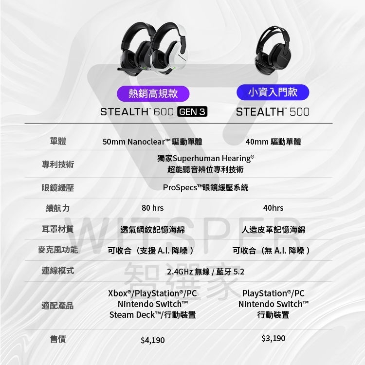 Turtle Beach Stealth 500 - 詳情14
