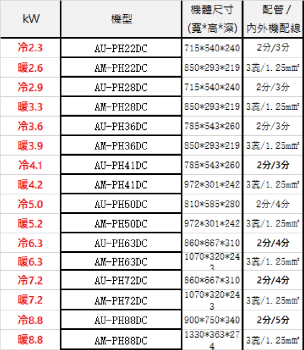 SAMPO聲寶 AU-PH36DC - 詳情3