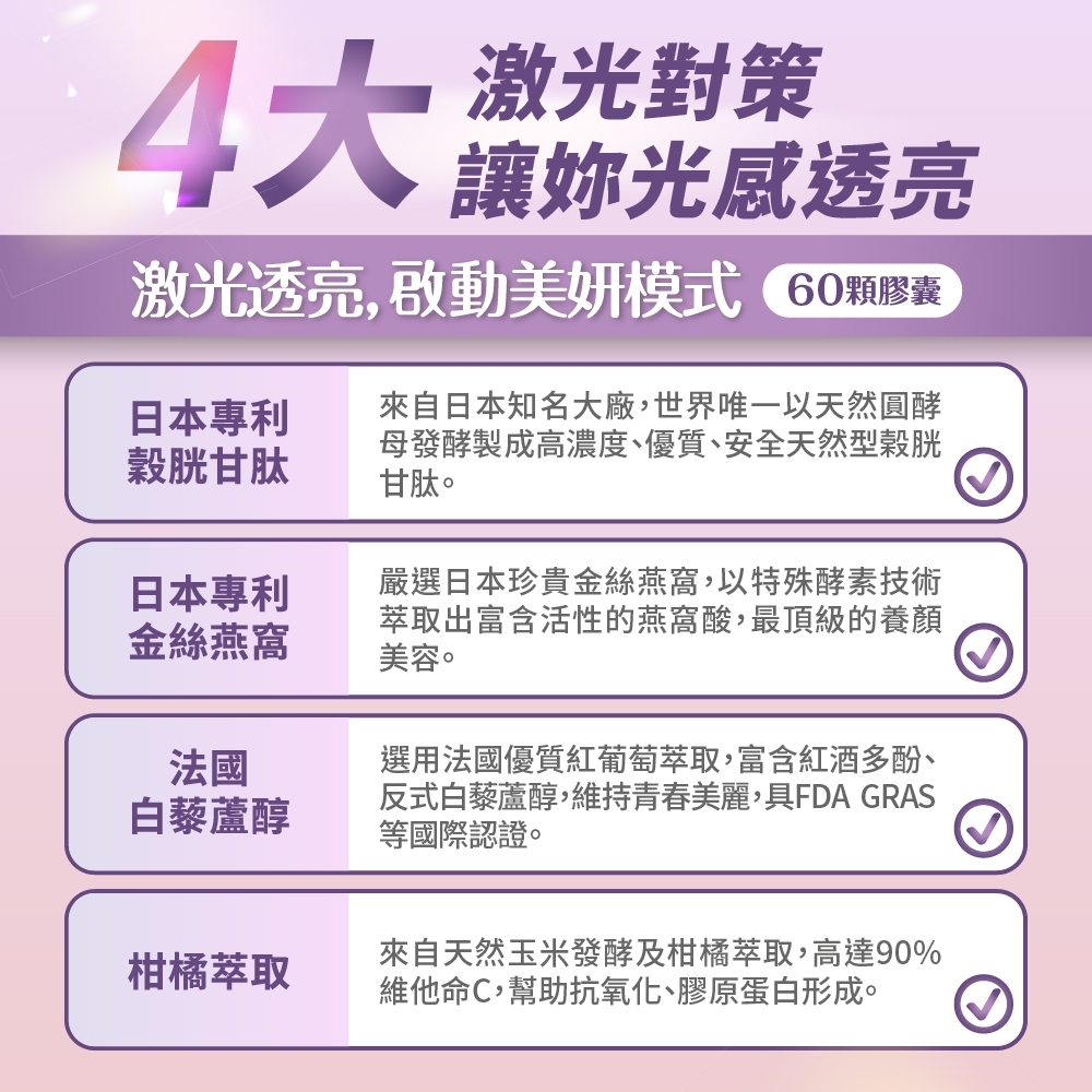 激光對策讓妳光感透亮激光透亮,啟動美妍模式 膠囊日本專利穀胱甘肽來自日本知名大廠,世界唯一以天然圓酵母發酵製成高濃度、優質、安全天然型胱甘肽。日本專利金絲燕窩法國白藜蘆醇嚴選日本珍貴金絲燕窩,以特殊酵素技術萃取出富含活性的燕窩酸,最頂級的養顏美容。選用法國優質紅葡萄萃取,富含紅酒多酚、反式白藜蘆醇,維持青春美麗,具FDA GRAS等國際認證。柑橘萃取來自天然玉米發酵及柑橘萃取,高達90%維他命C,幫助抗氧化、膠原蛋白形成。