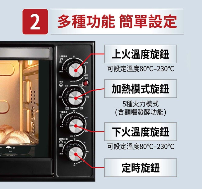 SANLUX台灣三洋 SK-35TC - 詳情3