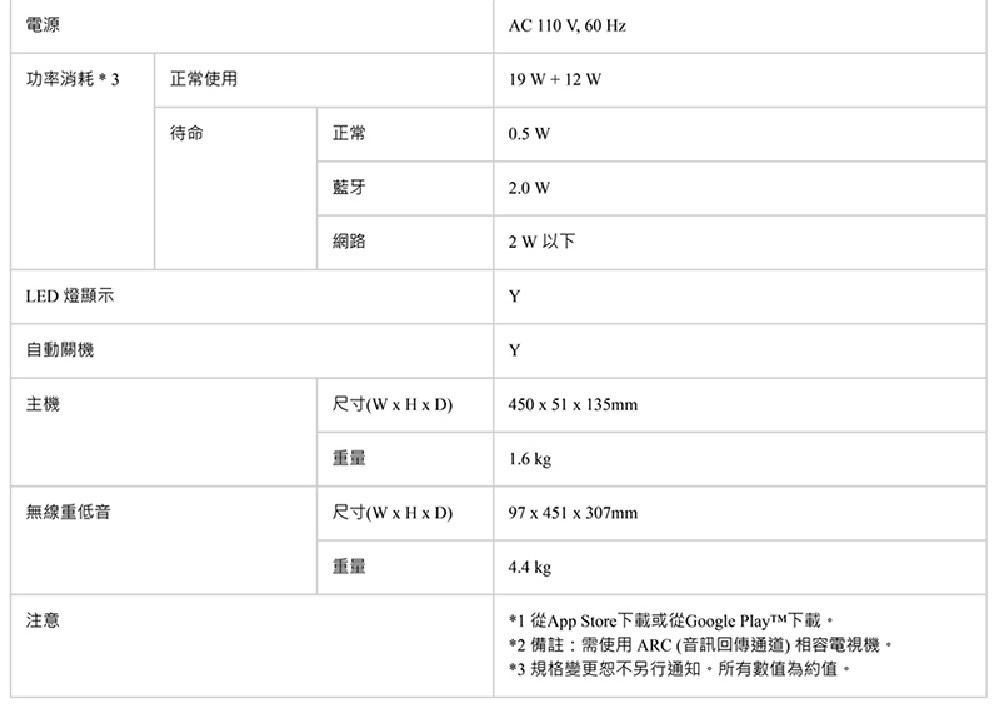 Panasonic國際牌 SC-HTB250 - 詳情4