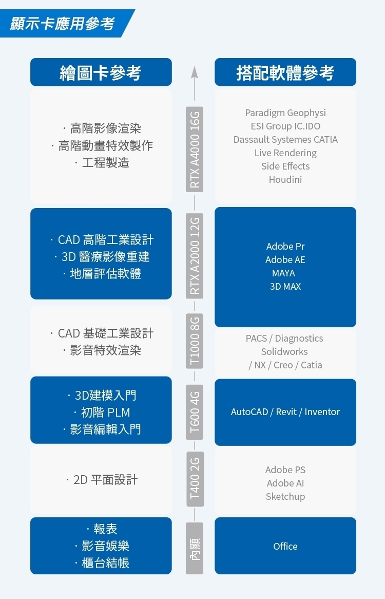 DELL戴爾 Precision 3680 i7 - 詳情5