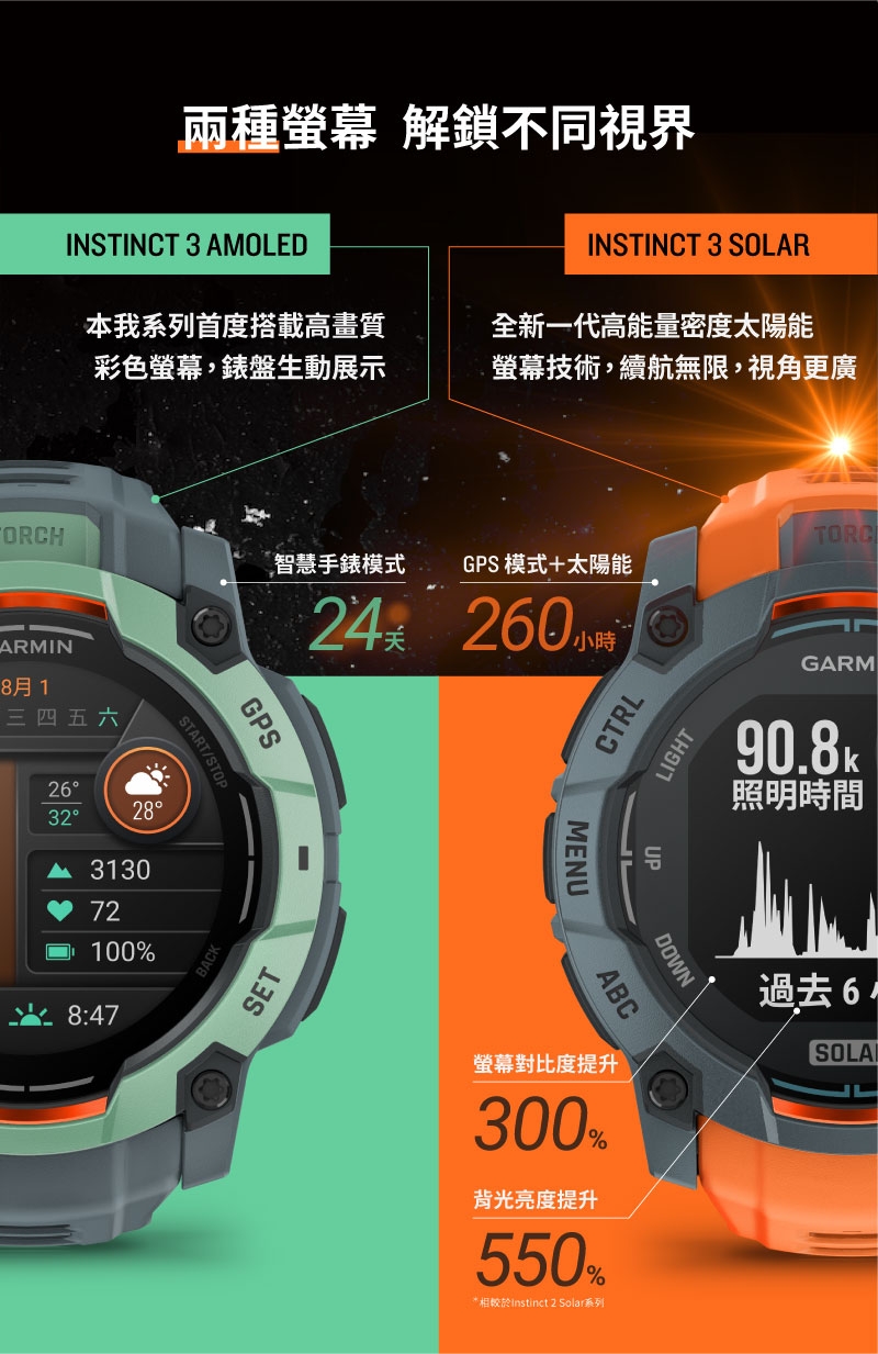 Garmin Instinct 3 Amoled - 詳情10