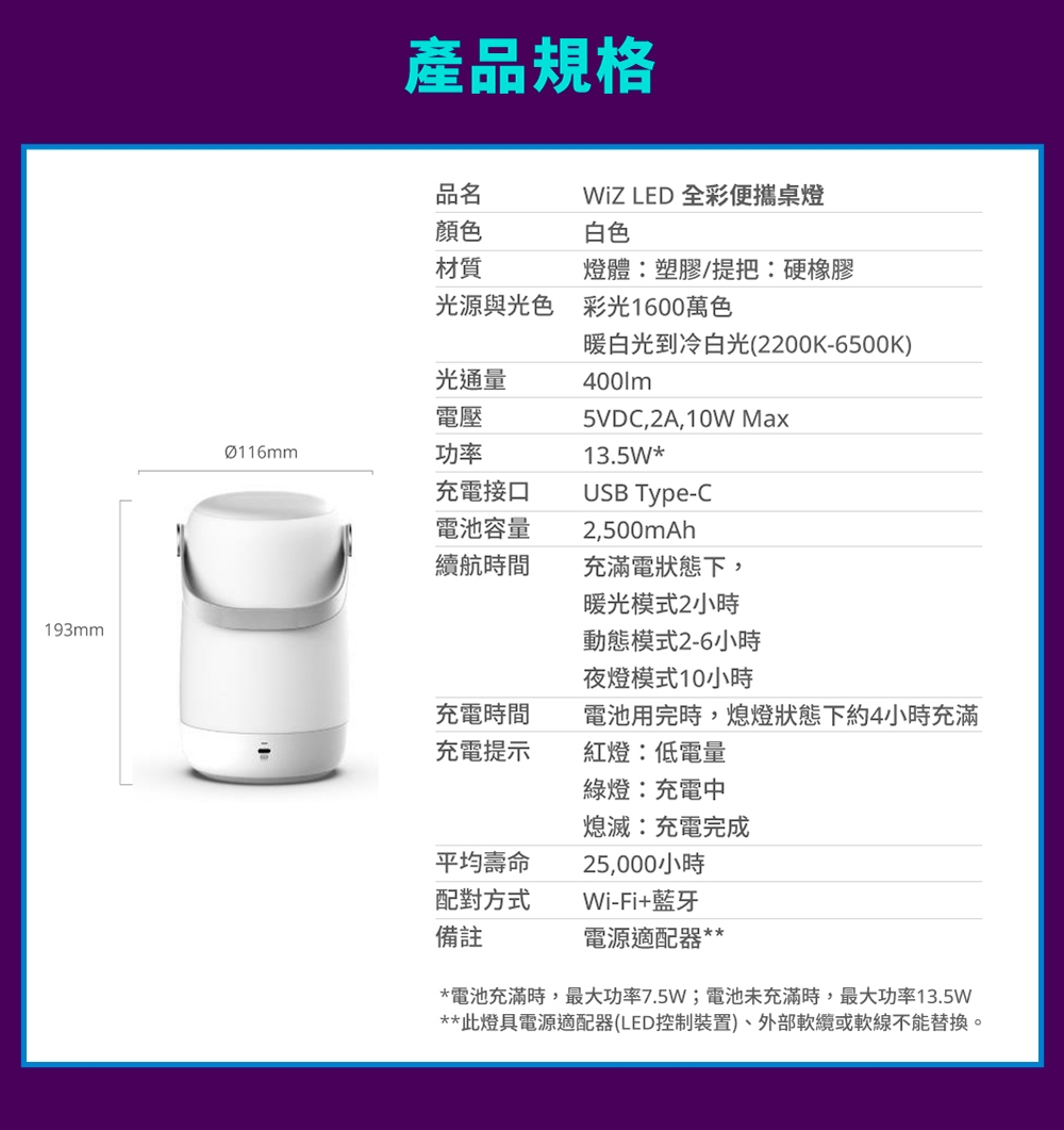 PHILIPS飛利浦 PW017 - 詳情7