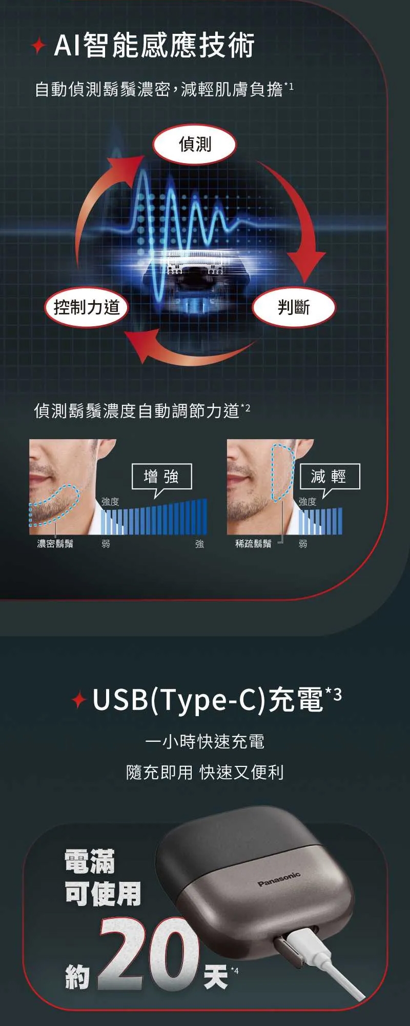 Panasonic國際牌 ES-CM3A - 詳情4
