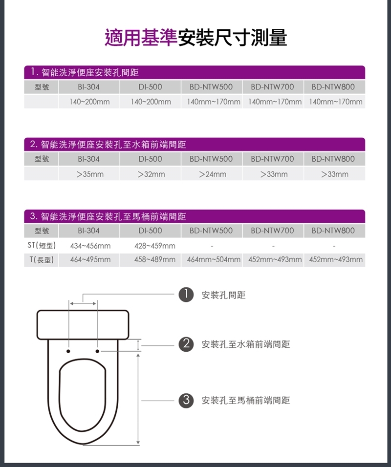 novita諾維達 DI-500T - 詳情14