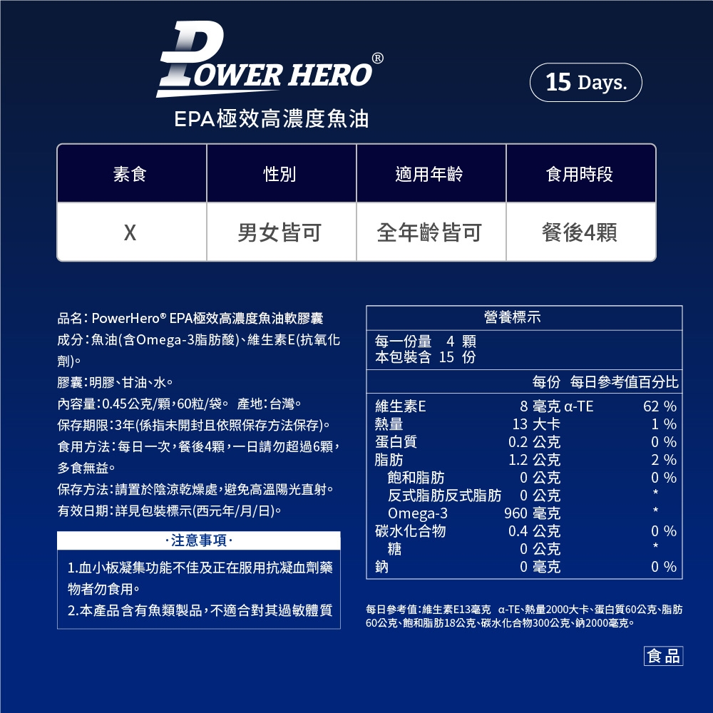 LOWER HERO15 Dys.EPA極效高濃度魚油素食性別適用年齡食用時段男女皆可全年齡皆可餐後4顆品名PowerHero® EPA極效高濃度魚油軟膠囊成分魚油(含Omeg-3脂肪酸)、維生素E(抗氧化劑)。營養標示每一份量 4 顆本包裝含 15 份膠囊:明膠、甘油、水。內容量:0.45公克/顆,60粒/袋。產地:台灣。每份 每日參考值百分比維生素E8毫克 a-TE62%保存期限:3年(係指未開封且依照保存方法保存。食用方法:每日一次,餐後4顆,一日請勿超過6顆,多食無益。熱量蛋白質脂肪13 大卡1 %0.2公克0 %1.2公克2 %飽和脂肪0公克0 %保存方法:請置於陰涼乾燥處,避免高溫陽光直射。有效日期:詳見包裝標示(西元年/月/日)。反式脂肪反式脂肪Omega-30公克960 毫克碳水化合物0.4 公克0%·注意事項:糖0公克1.血小板凝集功能不佳及正在服用抗凝血劑藥物者勿食用。鈉0毫克0 %2.本產品含有魚類製品,不適合對其過敏體質每日參考值:維生素E13毫克 a-TE、熱量2000大卡、蛋白質60公克、脂肪60公克、飽和脂肪18公克、碳水化合物300公克、鈉2000毫克。食品