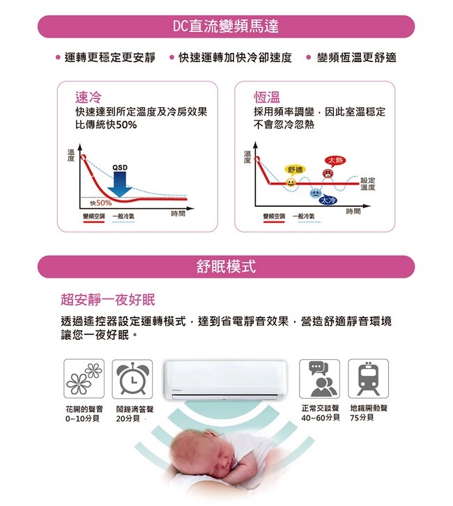 TATUNG大同 FT-42DHSA - 詳情14