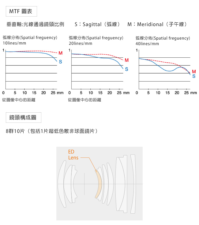 FUJIFILM富士軟片 GF 63mm F 2.8 R WR - 詳情3