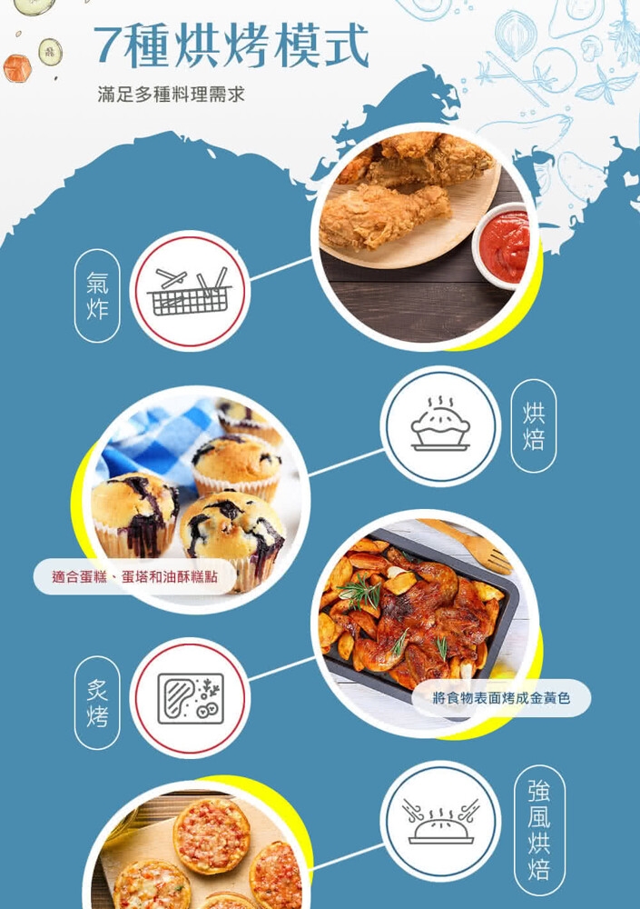 Cuisinart美膳雅 TOA-60TW - 詳情9