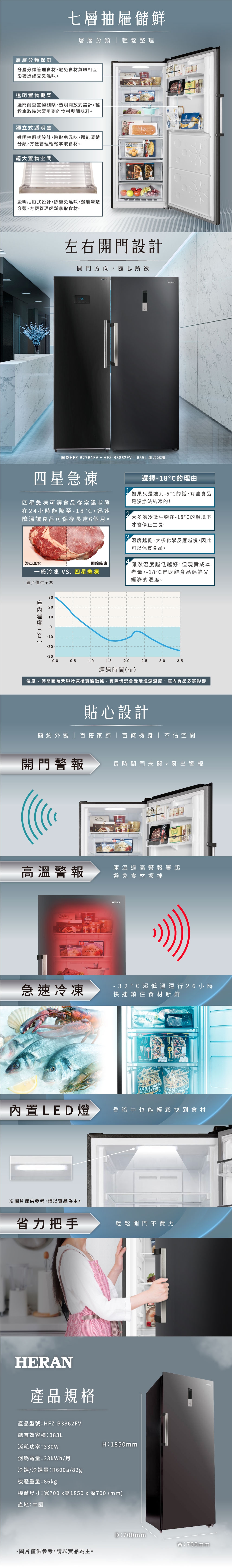 HERAN禾聯 HFZ-B3862FV - 詳情9