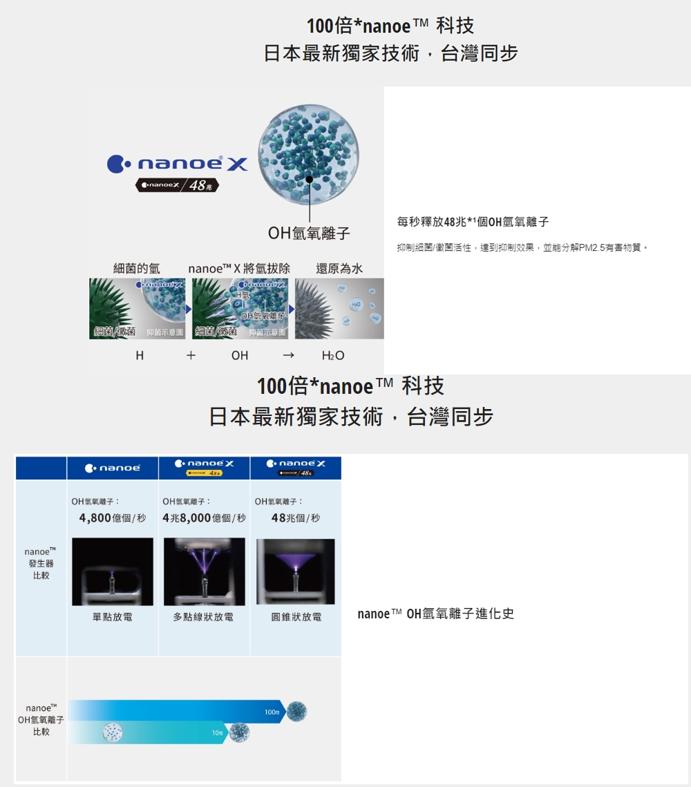 Panasonic國際牌 F-P75MH - 詳情7