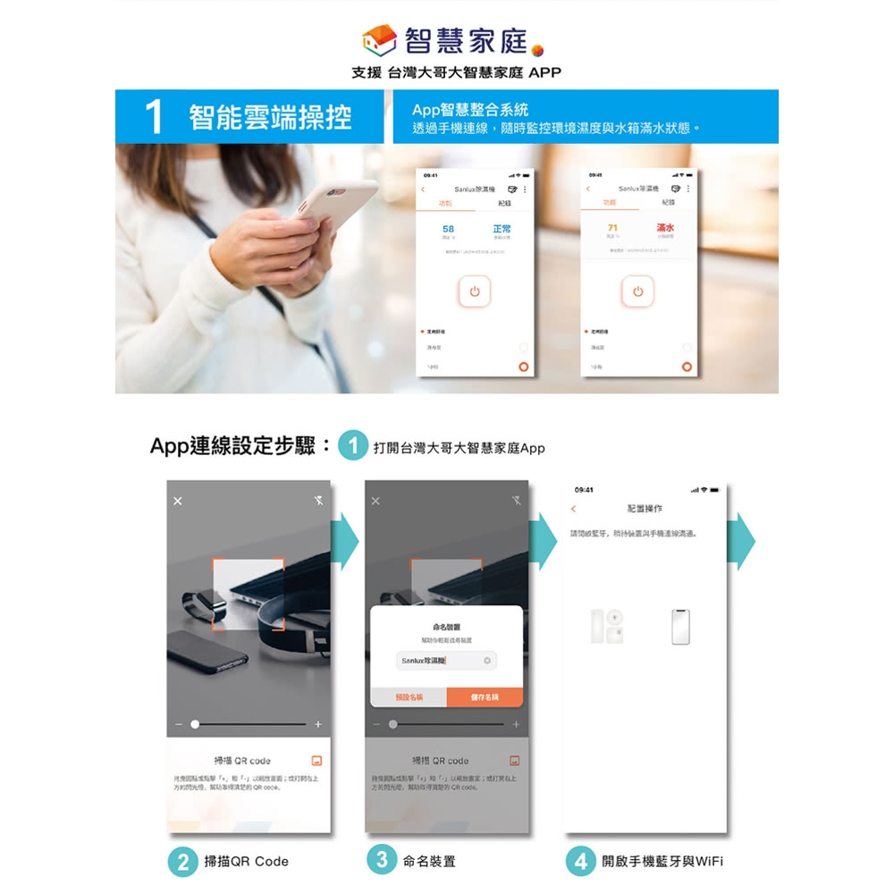 SANLUX台灣三洋 SDH-106MS-I - 詳情7