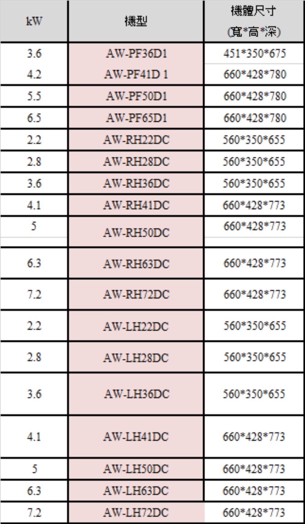 SAMPO聲寶 AW-RH63DC - 詳情2
