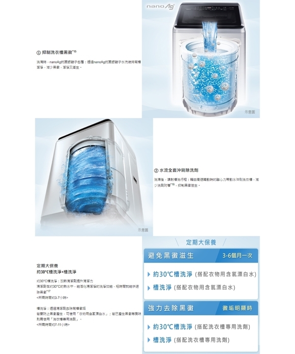 Panasonic國際牌 NA-V190NMS - 詳情9