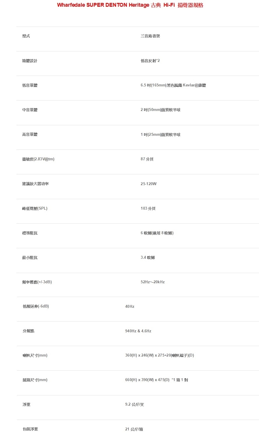 Wharfedale Denton - 詳情5