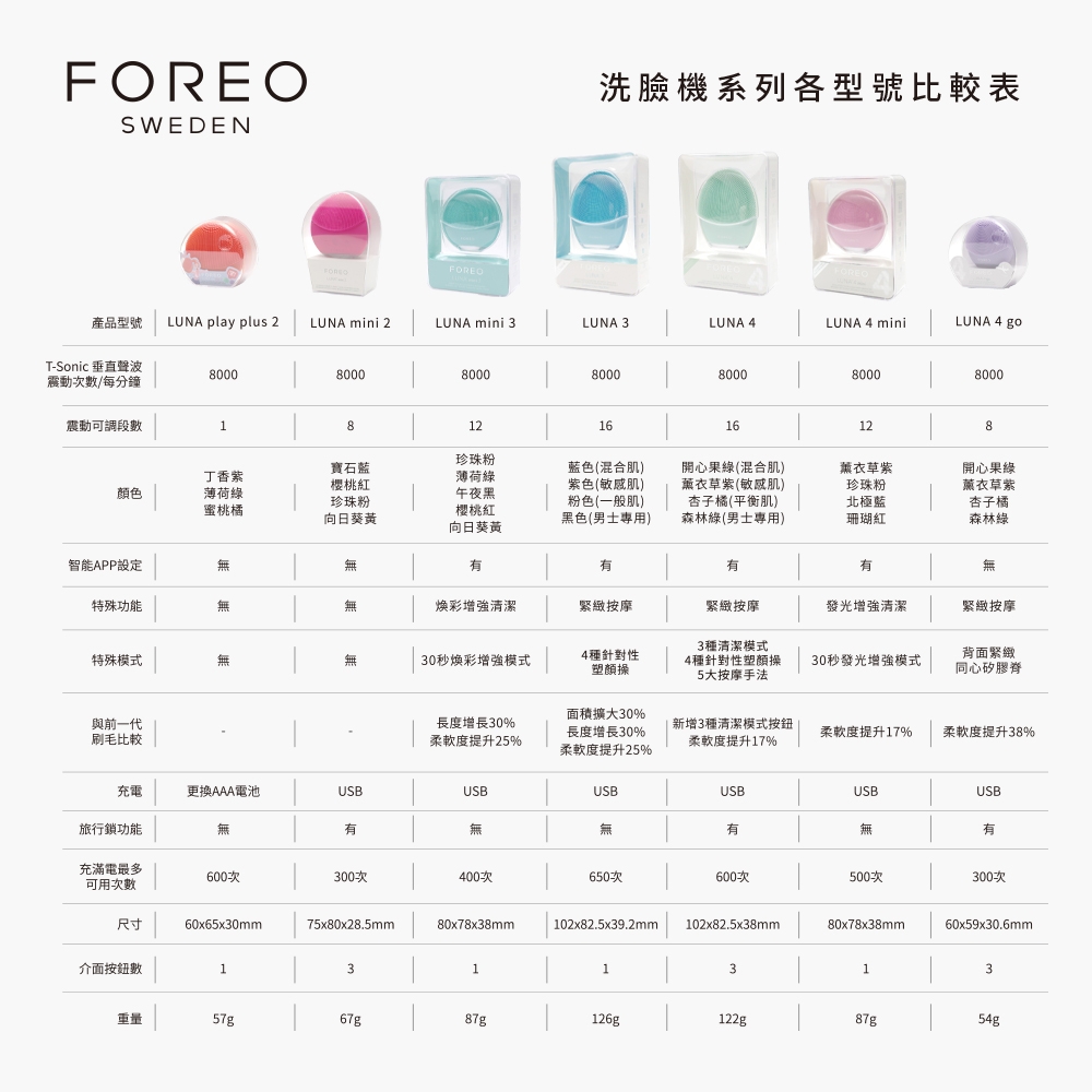 Foreo LUNA 4 mini - 詳情5