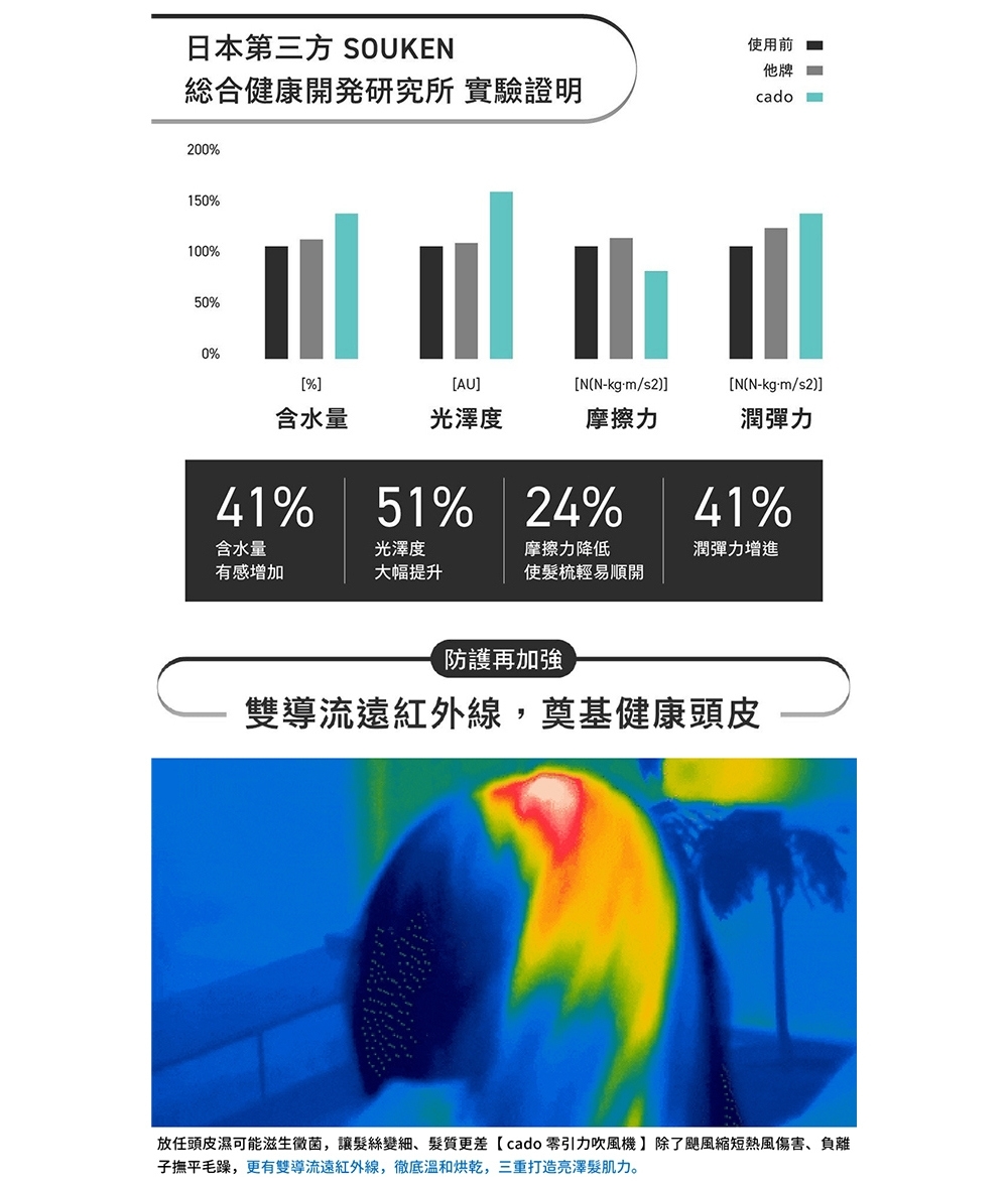 cado baton - 詳情9