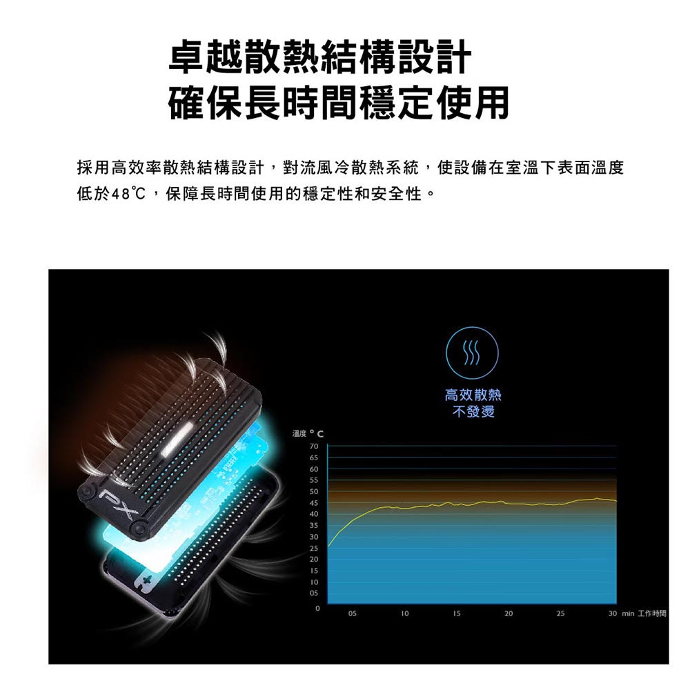 PX大通 WTR-1500C - 詳情14