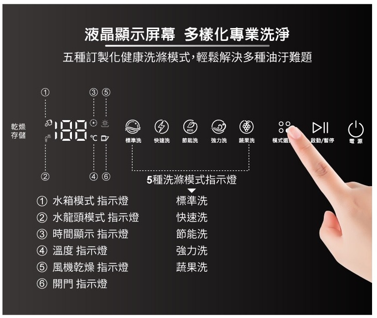 TECO東元 XYFYW-5001CBW - 詳情11