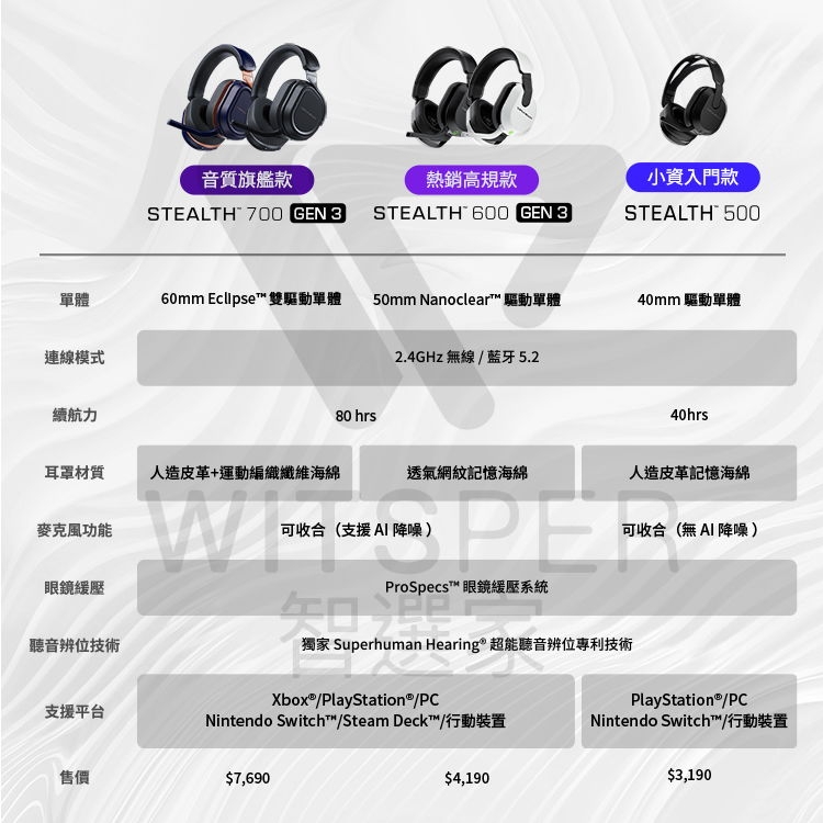 Turtle Beach Stealth 600 - 詳情10